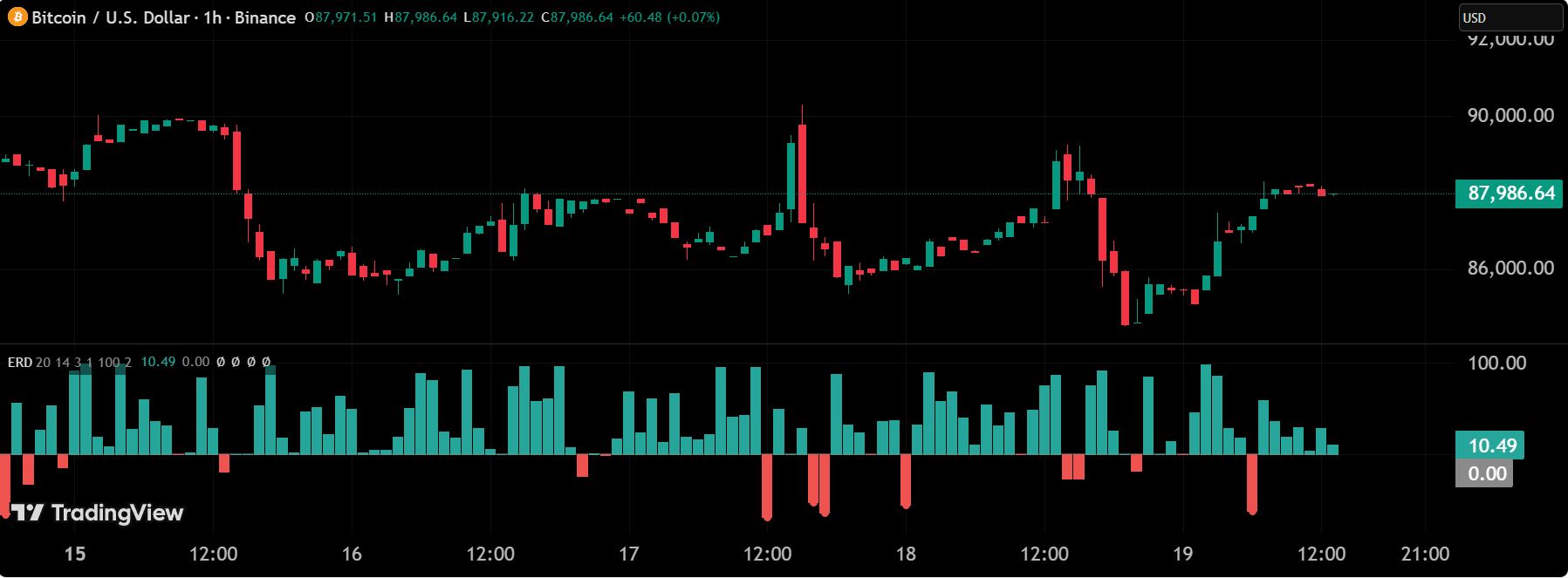 Effort-Result Divergence screenshot