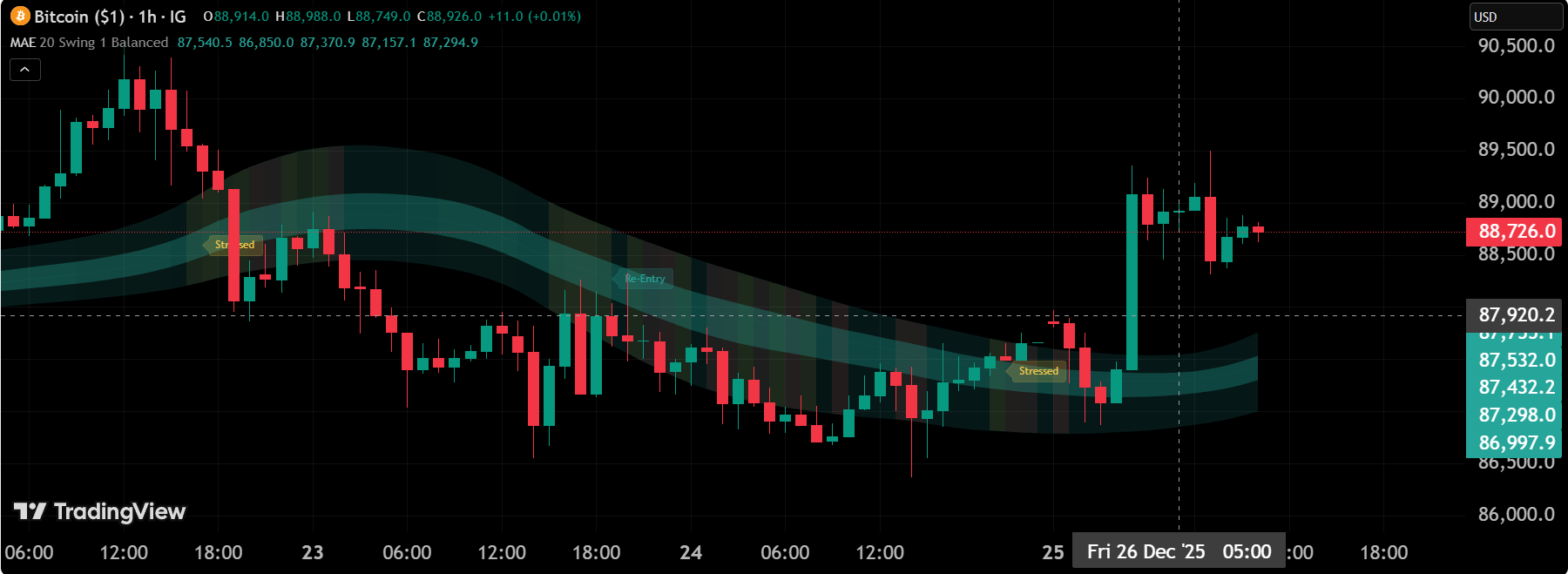 Market Acceptance Envelope preview