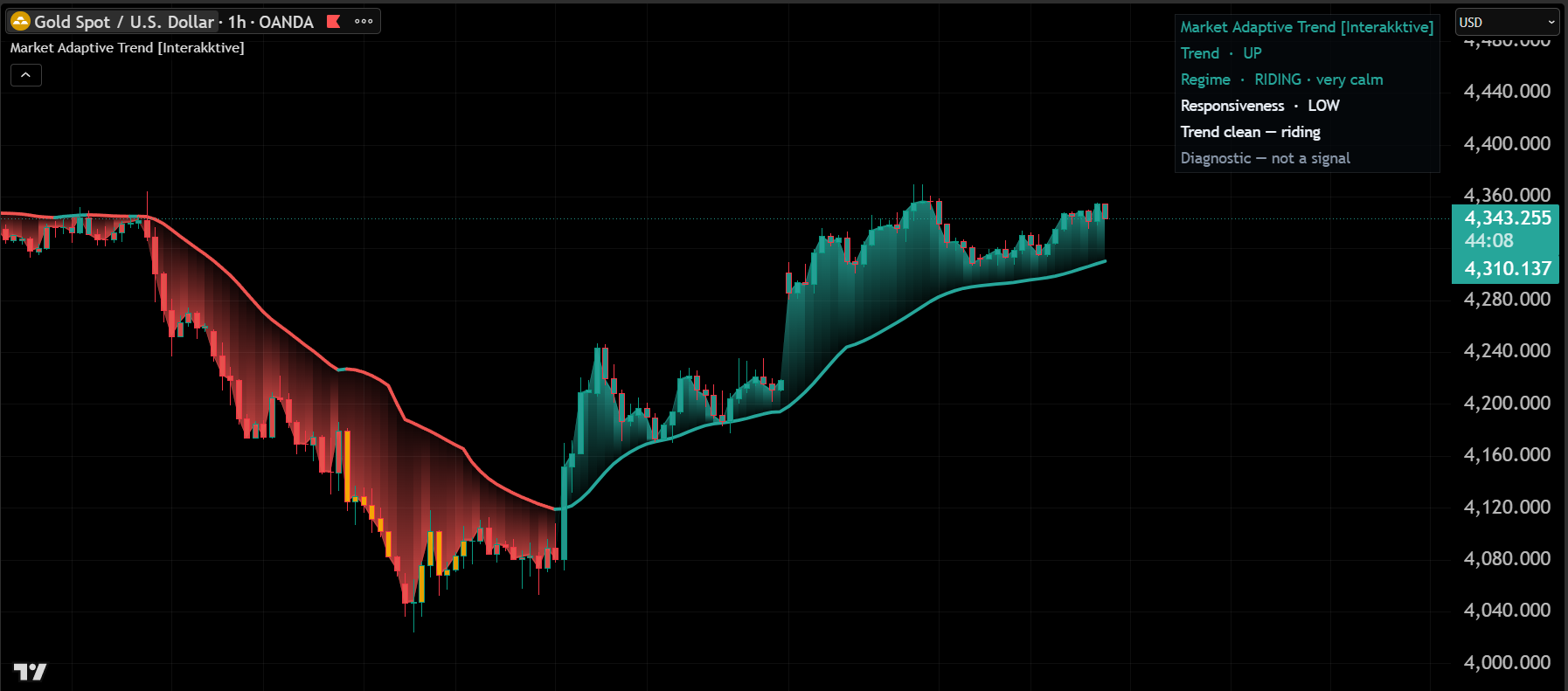Market Adaptive Trend preview