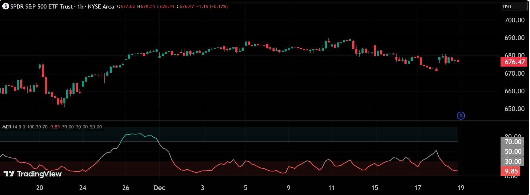 Market Efficiency Ratio preview
