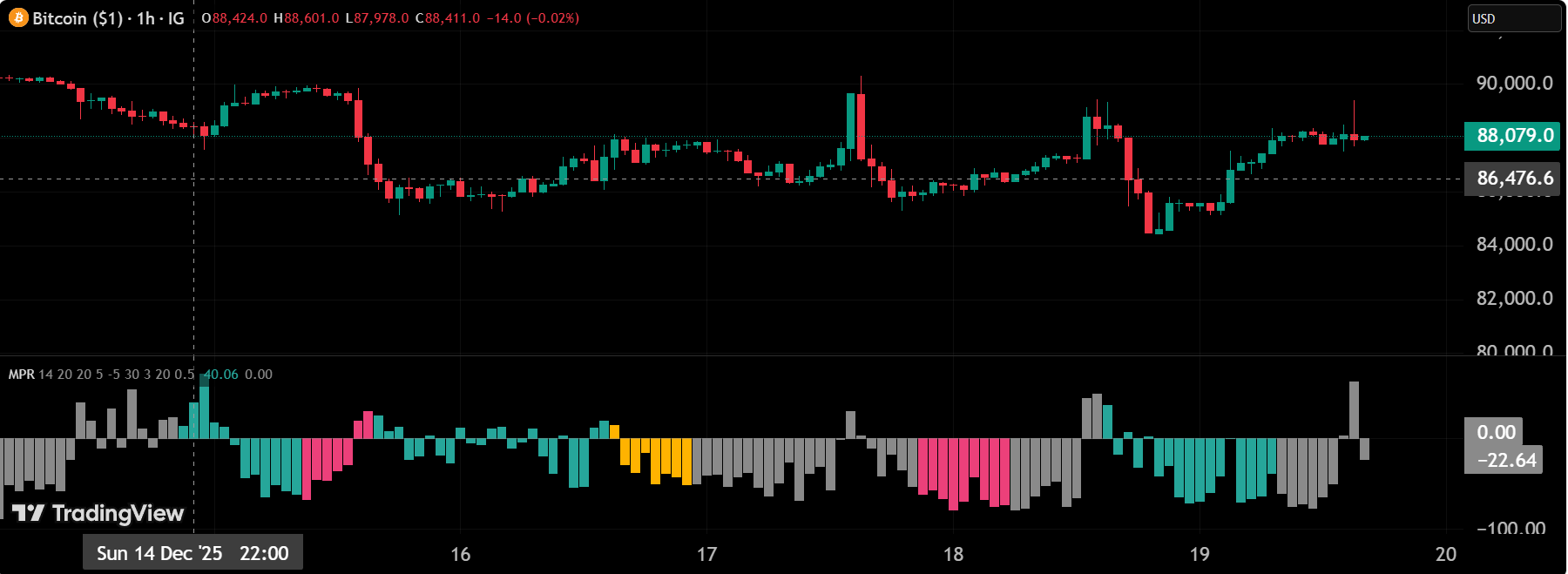 Market Pressure Regime preview