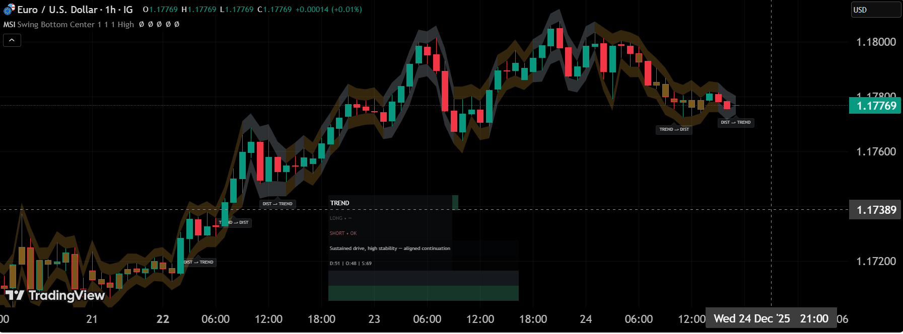Market State Intelligence screenshot